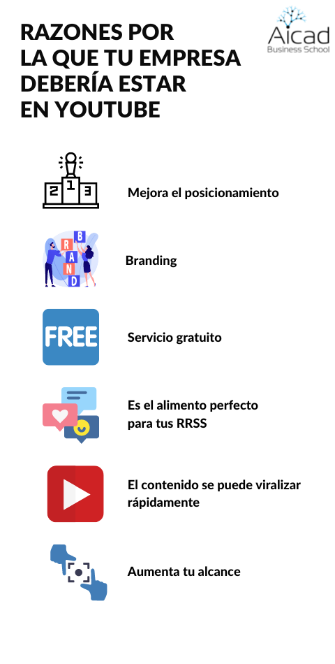 7 Mejores Canales De YouTube Para Emprendedores | Aicad